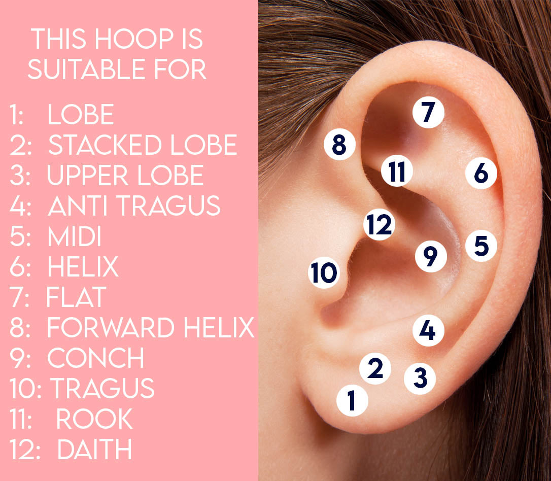 Cherry Diva ear piercing location guide
