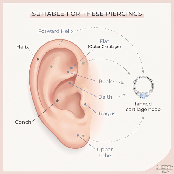 16 Gauge Hypoallergenic Crystal Row Hinged Hoop Compatibility Placement Diagram