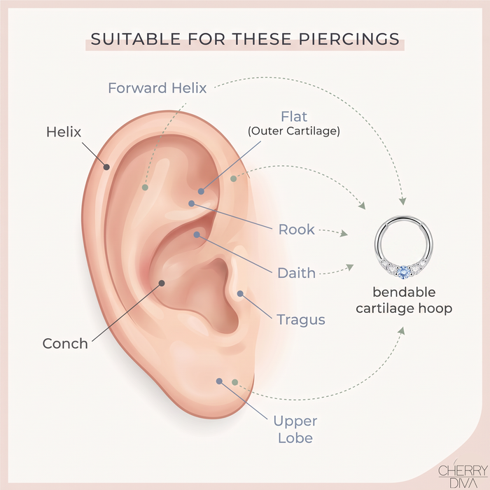 20 Gauge Brass Single Row Crystal Hoop Ring Compatibility Placement Diagram